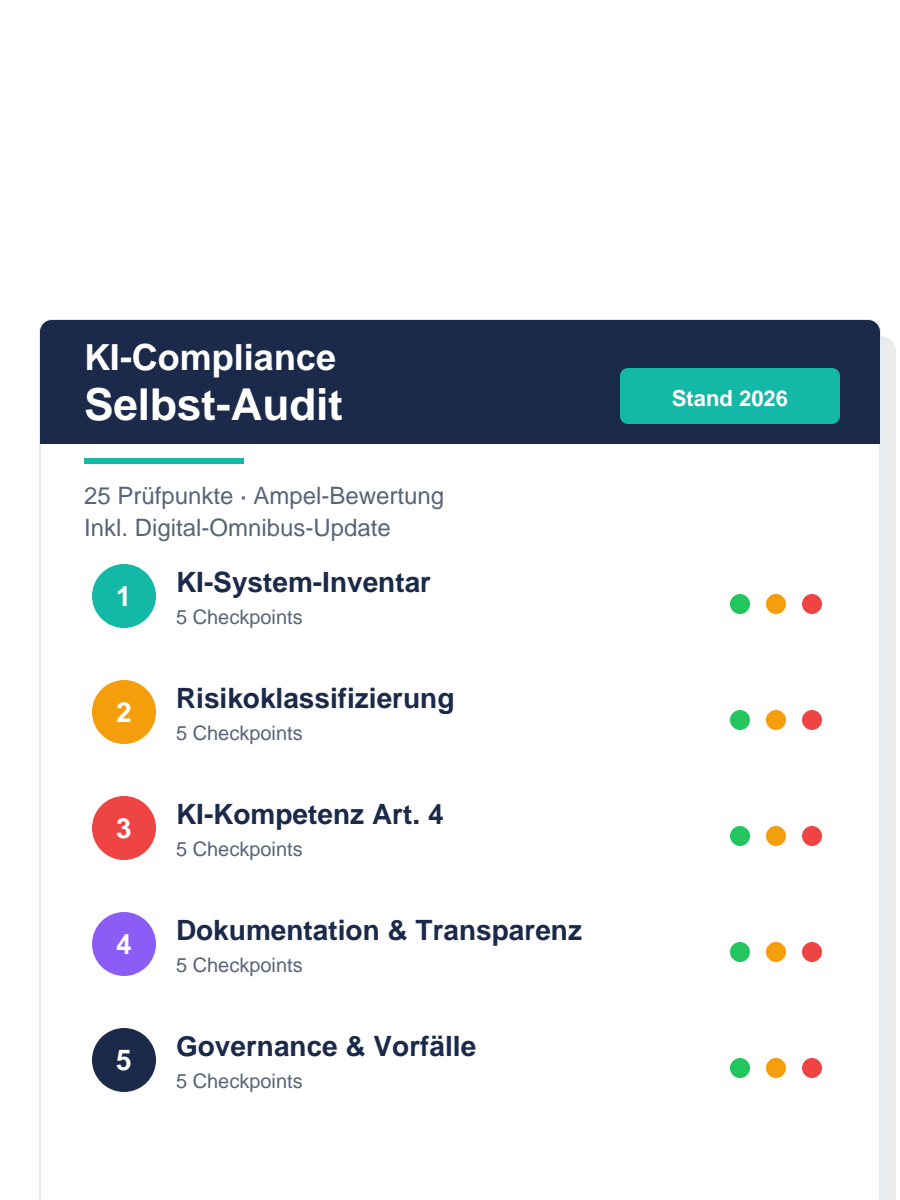 KI-Compliance Selbst-Audit — 25 Prüfpunkte in 5 Kategorien mit Ampel-Bewertung